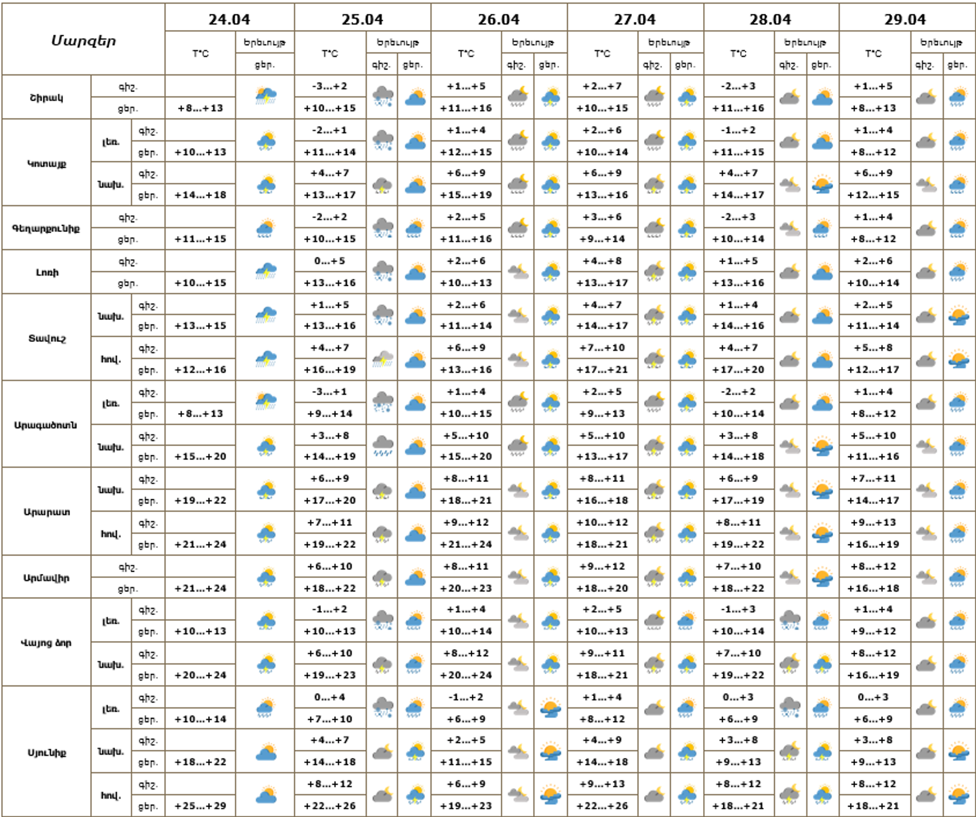 Եղանակի տեսություն - Sputnik Արմենիա, 1920, 24.04.2026
