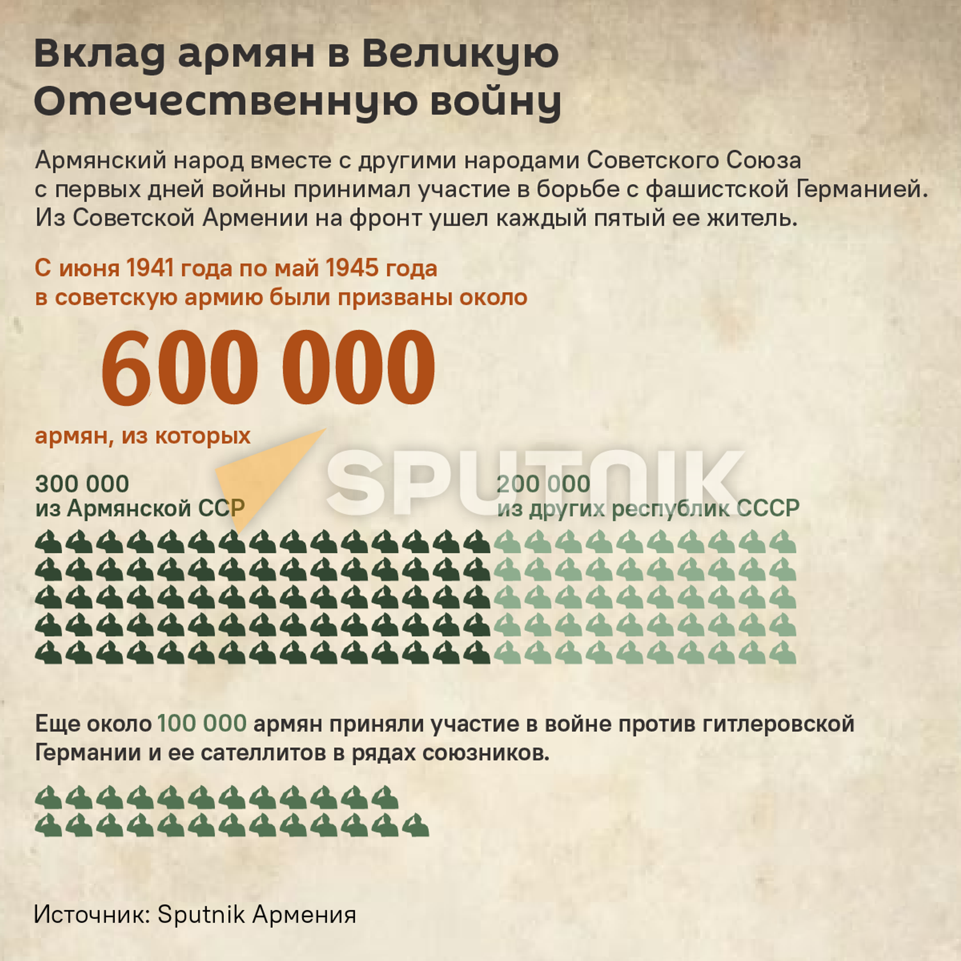 Вклад армян в Великую Отечественную войну - Sputnik Армения, 1920, 09.05.2026