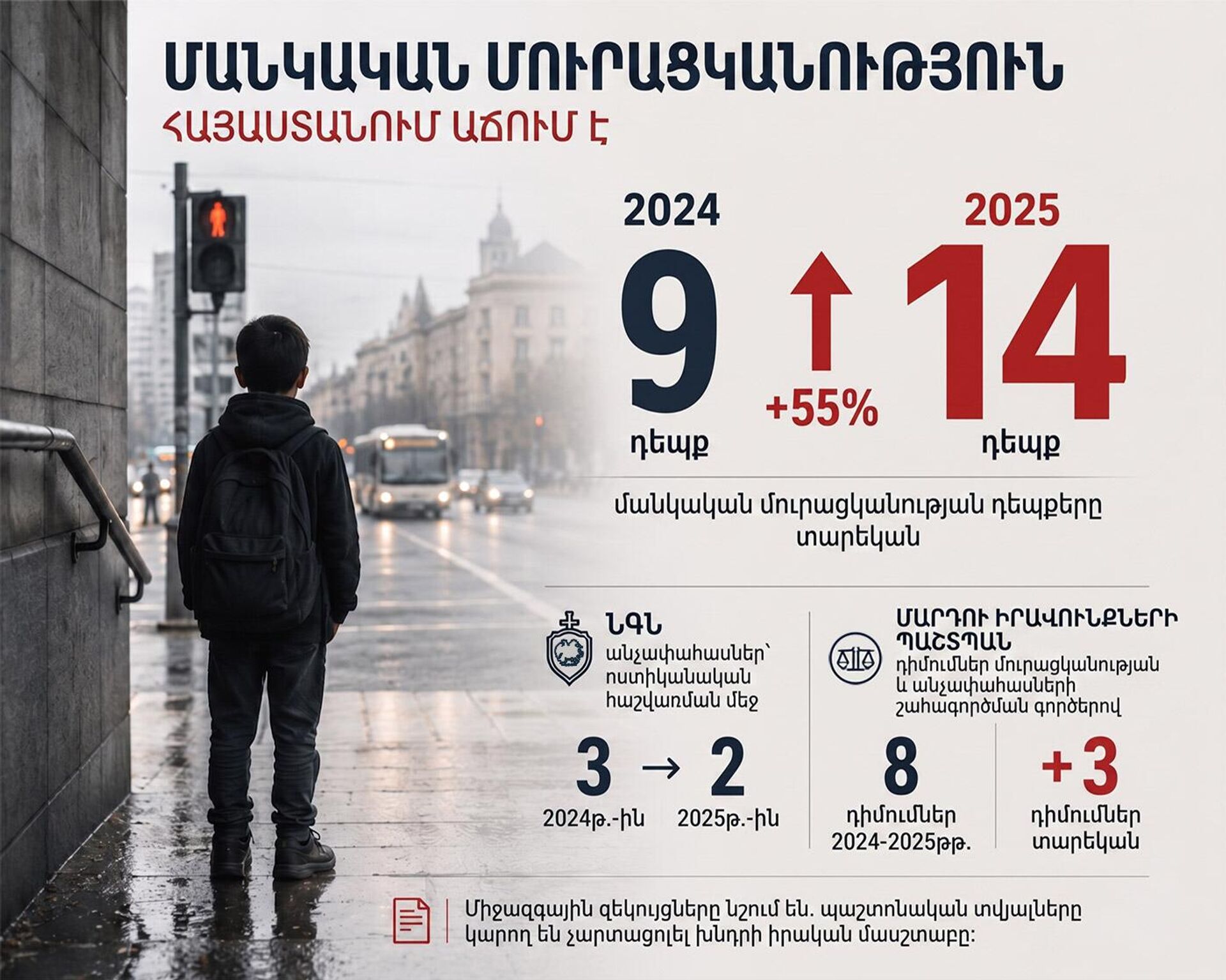 Մանկական մուրացկանությունը հայաստանում աճում է - Sputnik Արմենիա, 1920, 16.05.2026