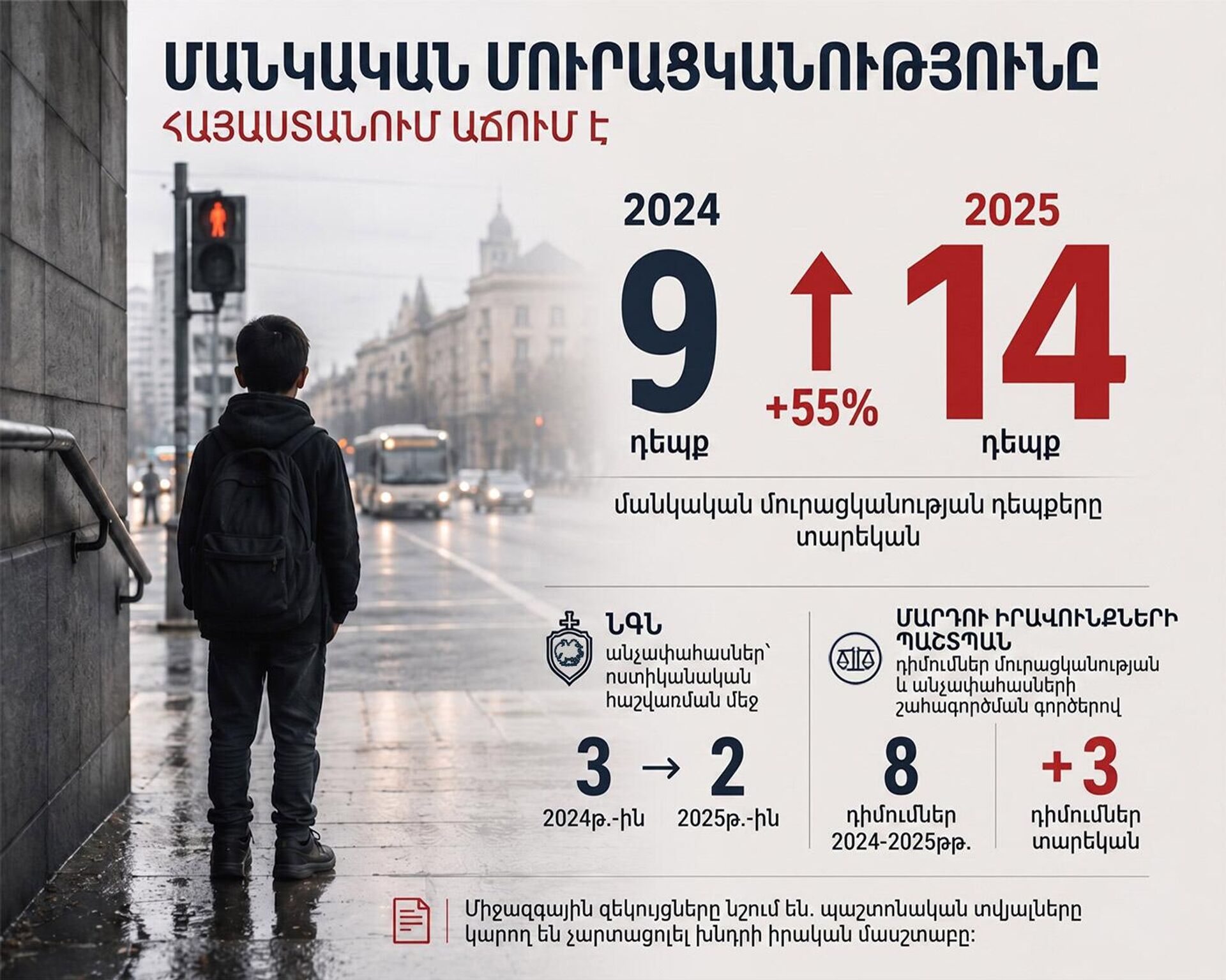 Մանկական մուրացկանությունը հայաստանում աճում է - Sputnik Արմենիա, 1920, 16.05.2026