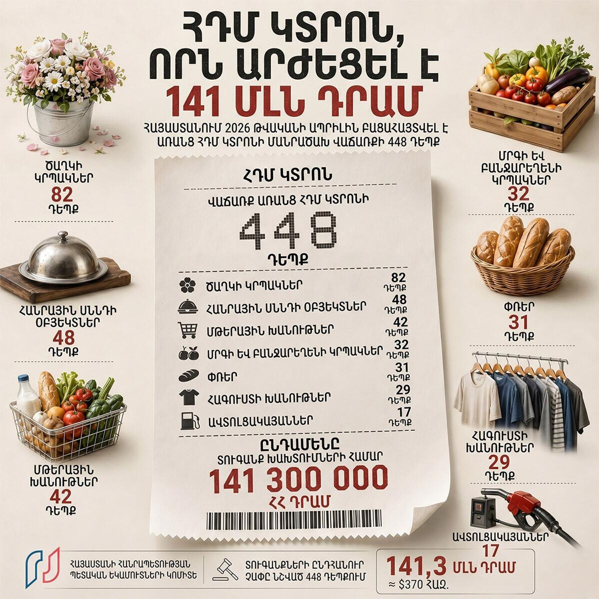 141 մլն դրամ արժեքով ՀԴՄ կտրոն - Sputnik Արմենիա, 1920, 21.05.2026