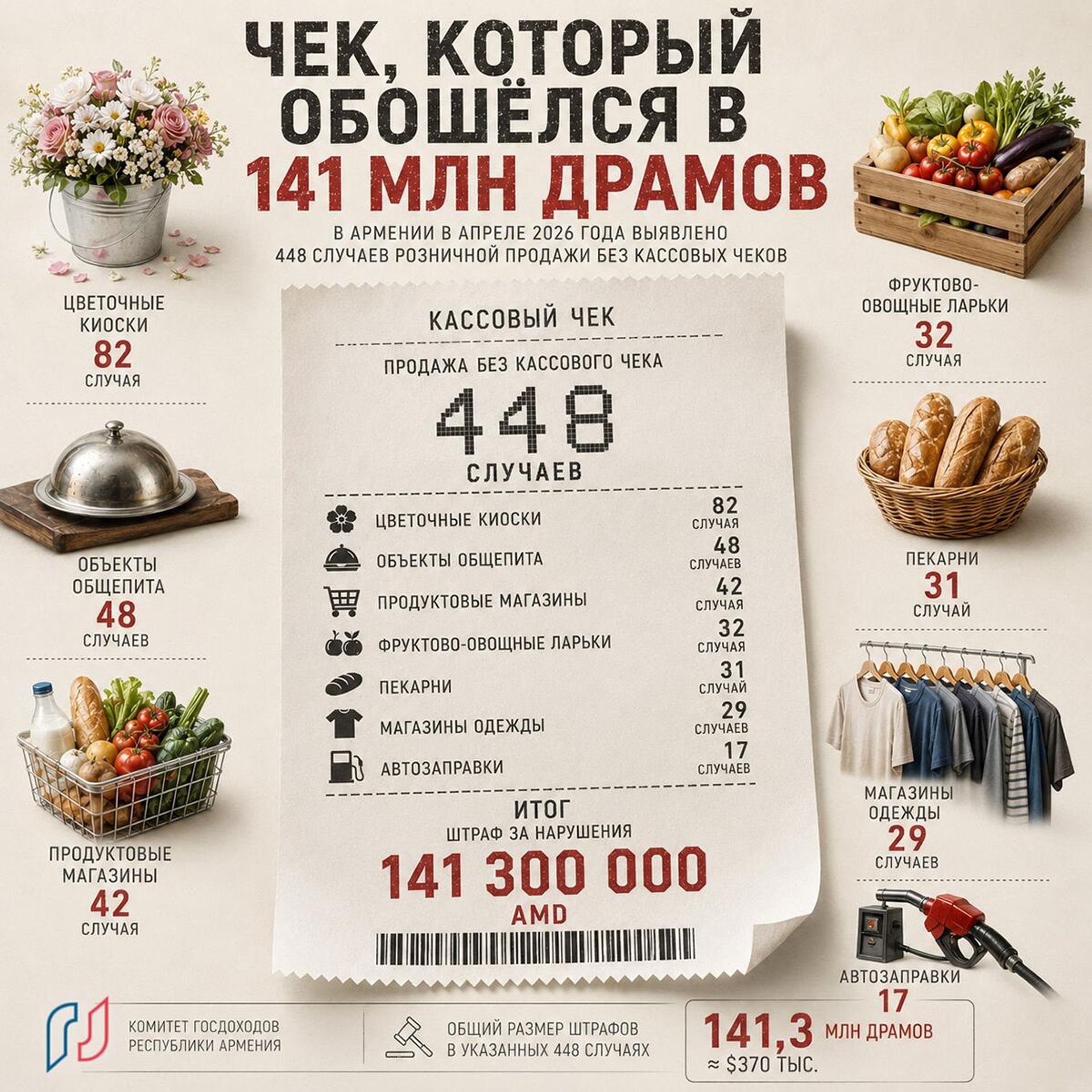 Чек, который обошелся в 141 млн драмов - Sputnik Армения, 1920, 21.05.2026