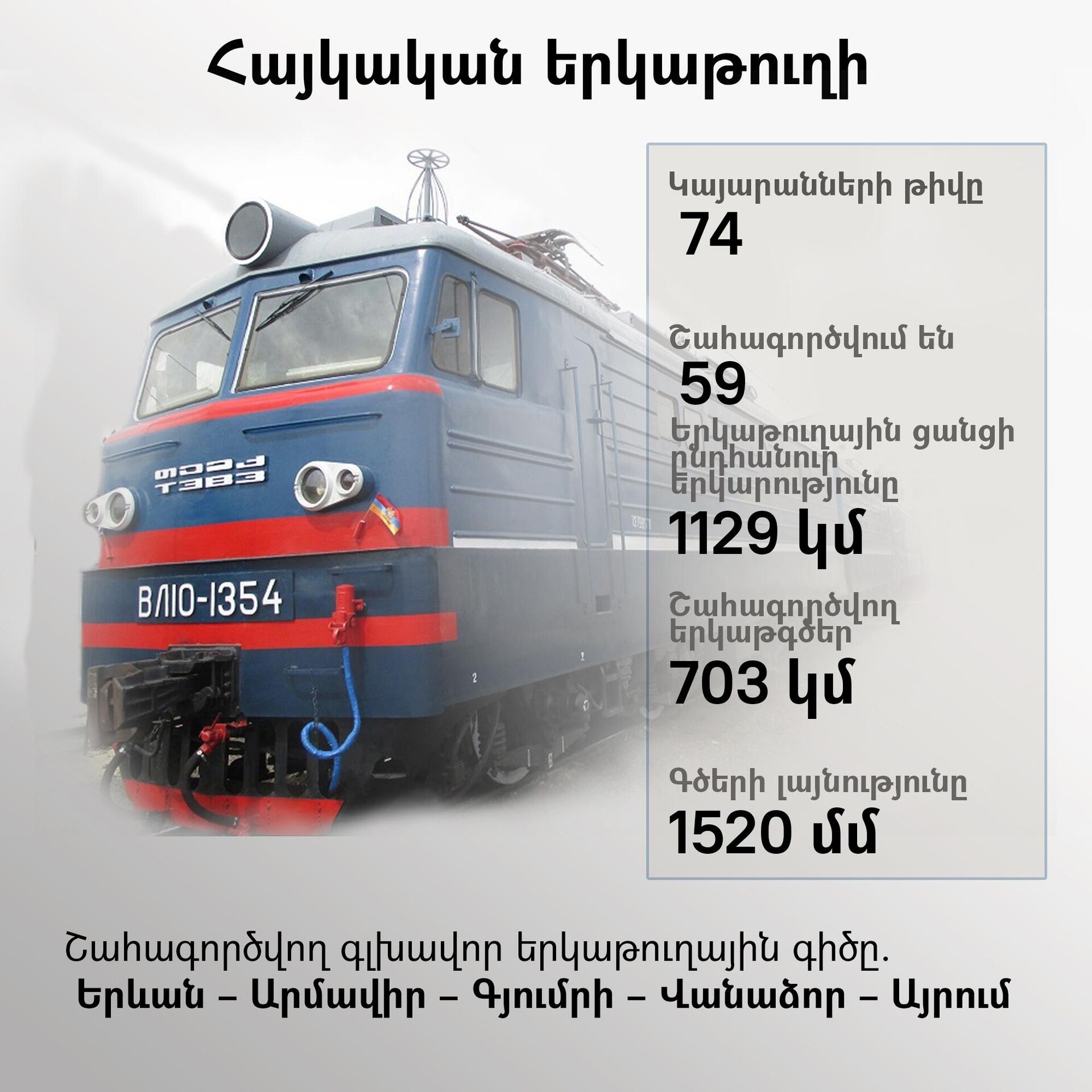 Հայկական երկաթուղի - Sputnik Արմենիա, 1920, 05.06.2026