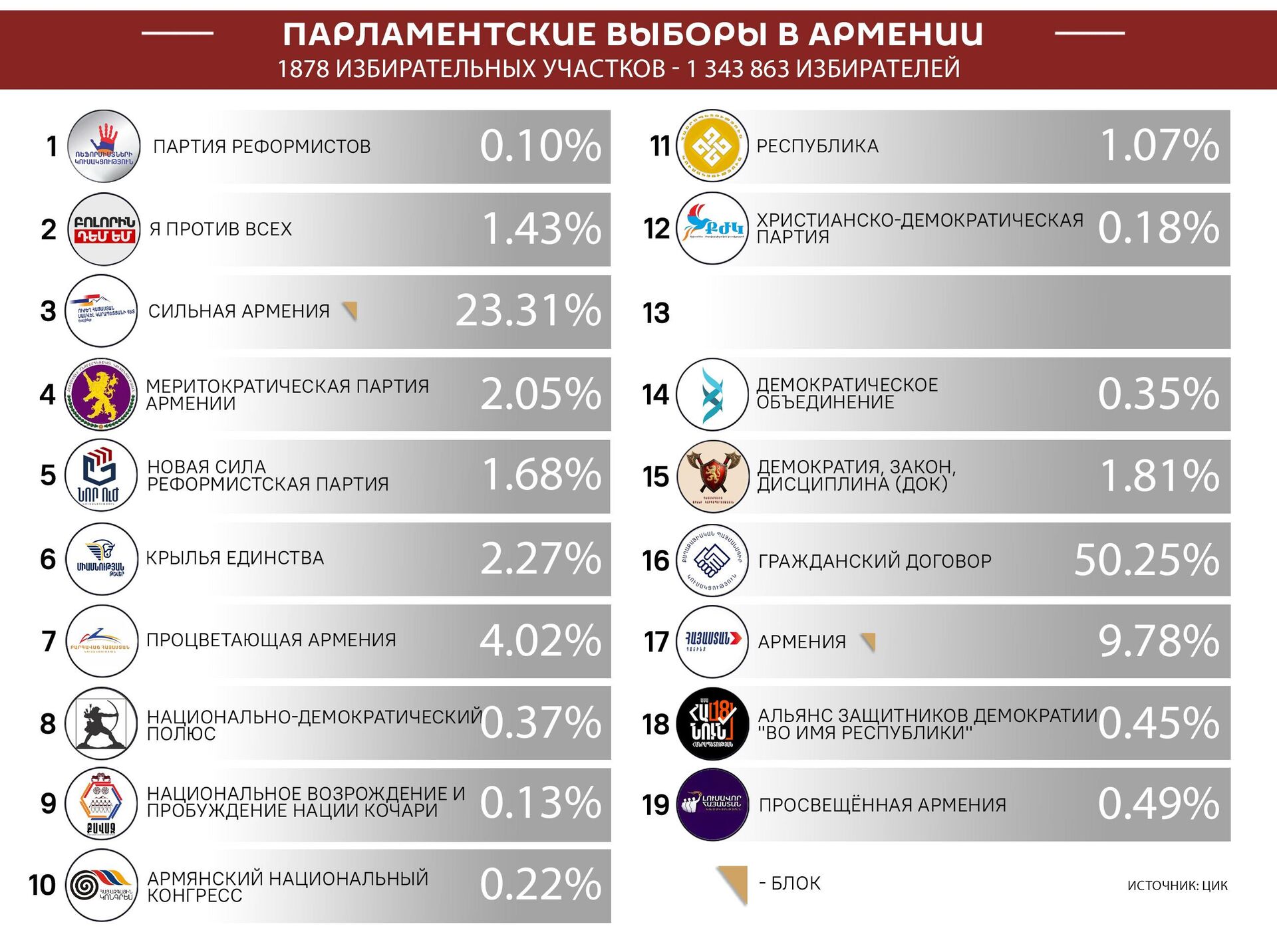 Парламентские выборы в Армении - Sputnik Армения, 1920, 08.06.2026