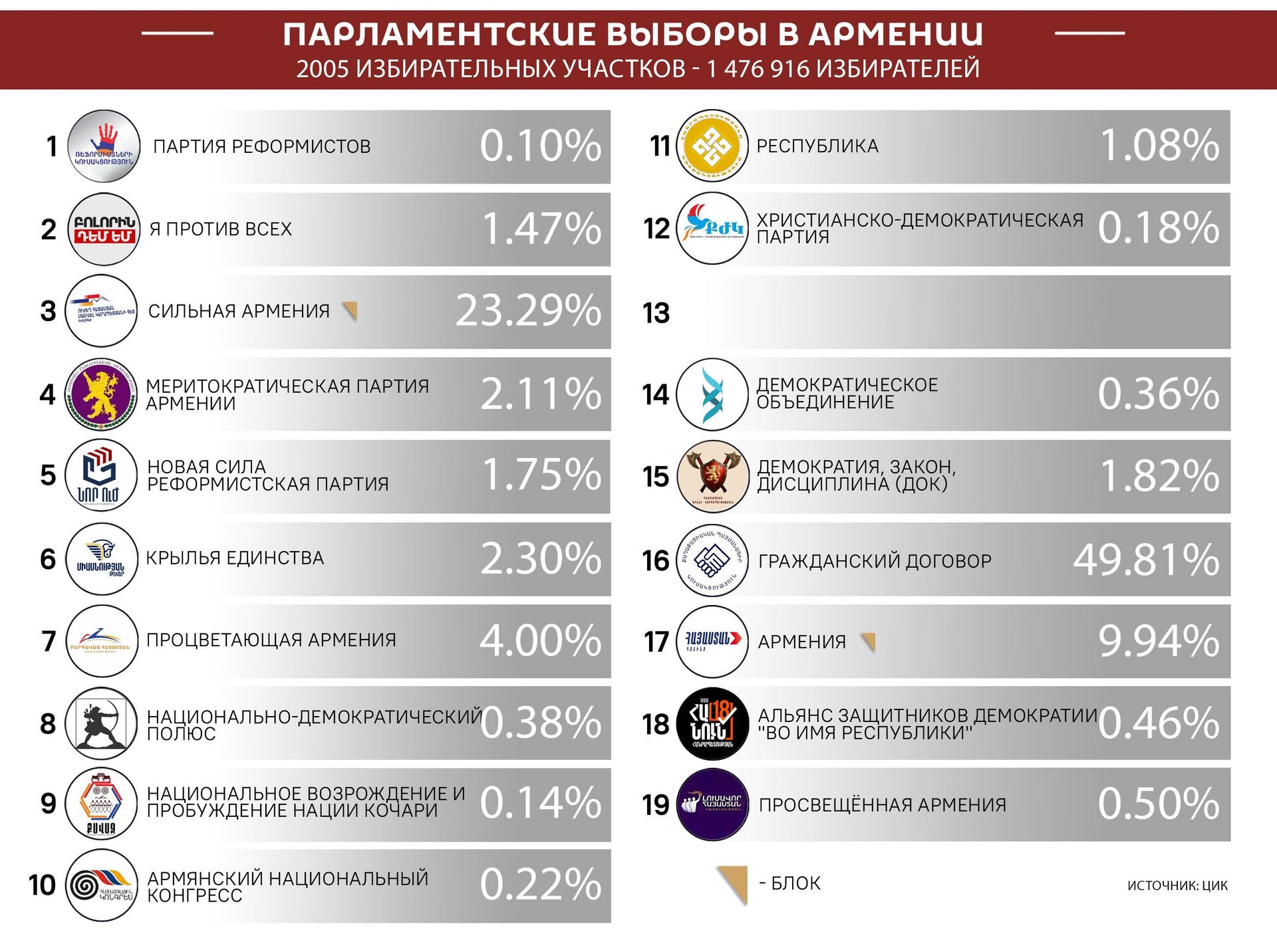 Парламентские выборы в Армении - Sputnik Армения, 1920, 08.06.2026