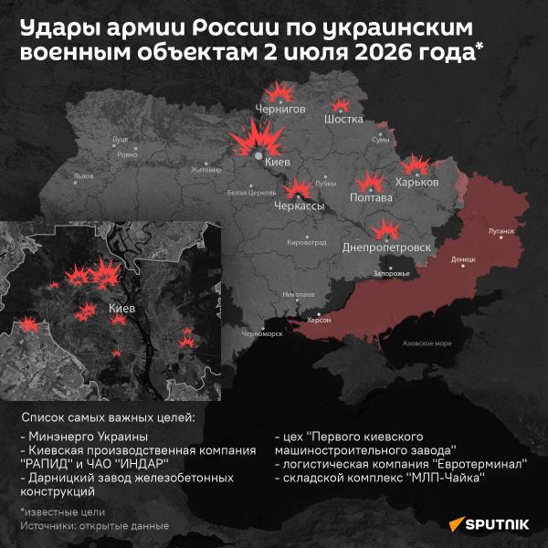 Удары армии России по украинским военным объектам 2 июля 2026 - Sputnik Армения