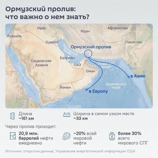 Трамп заявил, что США станут Стражем пролива Ормуз — для покрытия своих расходов они будут брать сбор в 20% со всех грузов, перевозимых через этот водный путь. - Sputnik Армения
