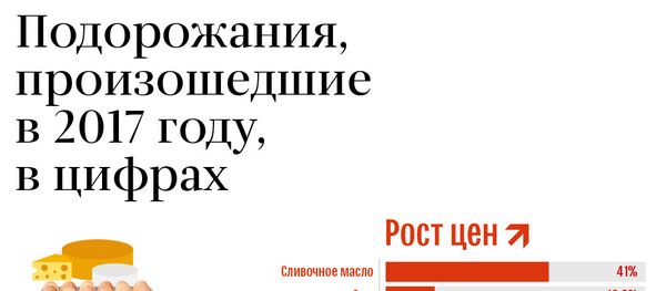 Подорожания, произошедшие в 2017 году, в цифрах Подорожания, произошедшие в 2017 году, в цифрах - Sputnik Армения