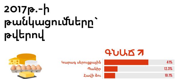 2017-ի թանկացումները - Sputnik Արմենիա