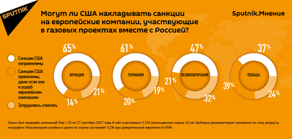 Sputnik.Мнения Sputnik.Мнения - Sputnik Армения