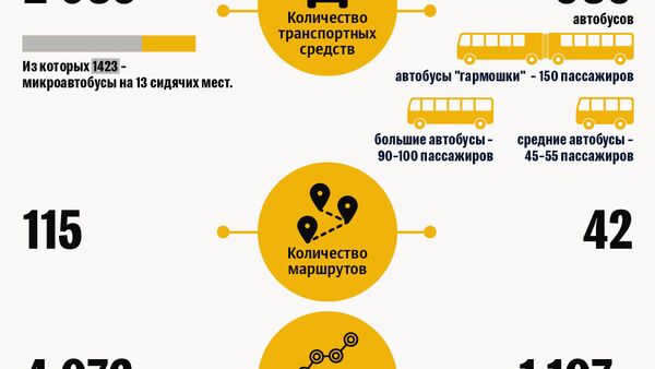 Новая транспортная сеть Еревана - Sputnik Армения