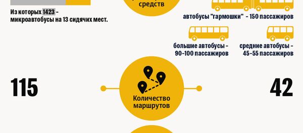 Новая транспортная сеть Еревана Новая транспортная сеть Еревана - Sputnik Армения