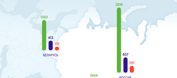 Уровень жизни в странах ЕАЭС – инфографика на sputnik.by - Sputnik Армения