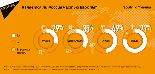 Является ли Россия частью Европы - Sputnik Армения