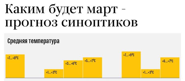 Каким будет март - Sputnik Армения