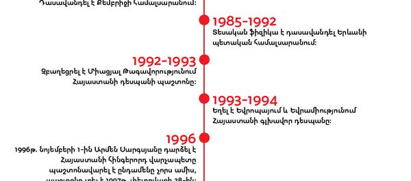Արմեն Սարգսյան Արմեն Սարգսյան - Sputnik Արմենիա