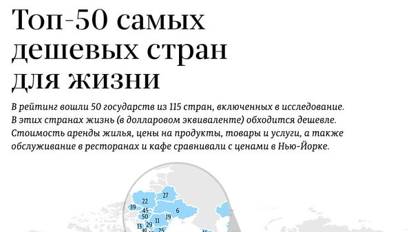 Топ - 50 самых дешевых стран для жизни - Sputnik Армения