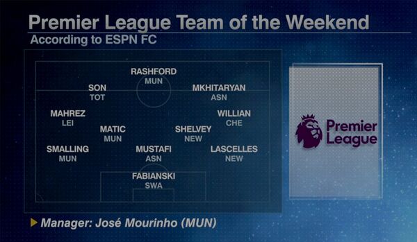 Символическая сборная 30-го тура английской премьер-лиги по версии ESPN - Sputnik Армения