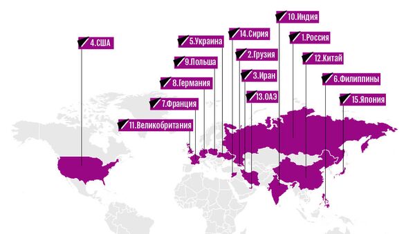 От России до Японии: из каких стран в Армению приезжают чаще всего - Sputnik Армения