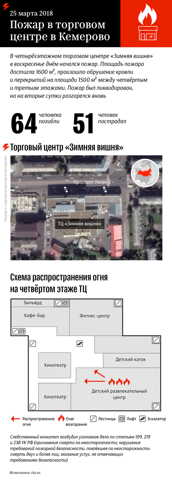 Пожар в торговом центре в Кемерово - Sputnik Армения