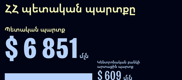 Հայաստանի պետական պարտքը Հայաստանի պետական պարտքը - Sputnik Արմենիա