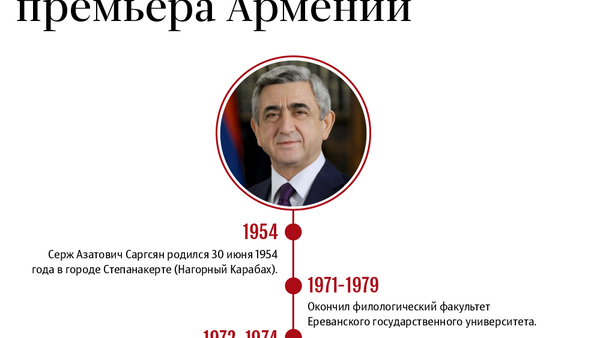 Биография Сержа Саргсяна, подавшего в отставку с поста премьера Армении - Sputnik Армения
