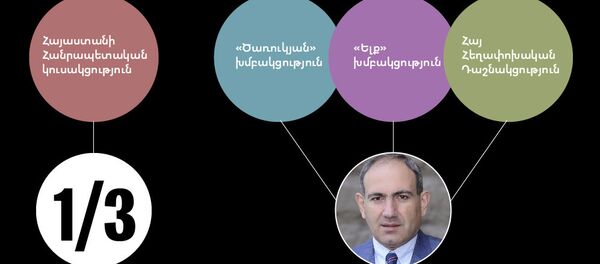 Նիկոլ Փաշինյանին ընտրելու 2–րդ «փուլ». ուժերի դասավորություն - Sputnik Արմենիա