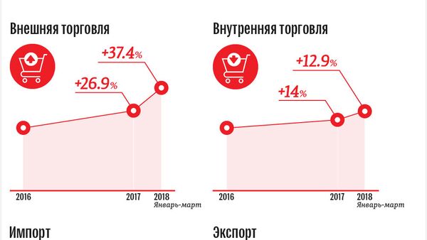 Основные экономические показатели Армении за 2016-2018 годы - Sputnik Армения