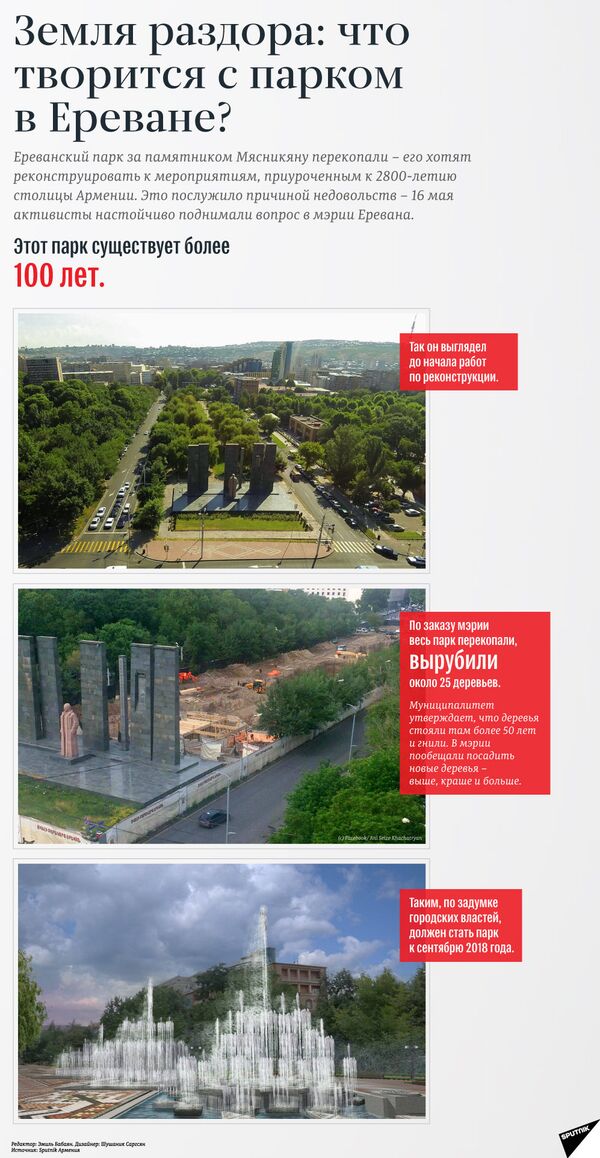 Земля раздора: что творится с парком в Ереване? - Sputnik Армения