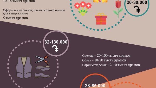 Во сколько обойдется окончание школы - Sputnik Армения
