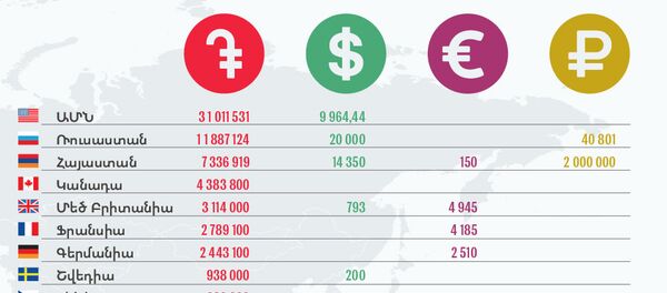 Թավշյա հեղափոխության «գինը» Թավշյա հեղափոխության «գինը» - Sputnik Արմենիա