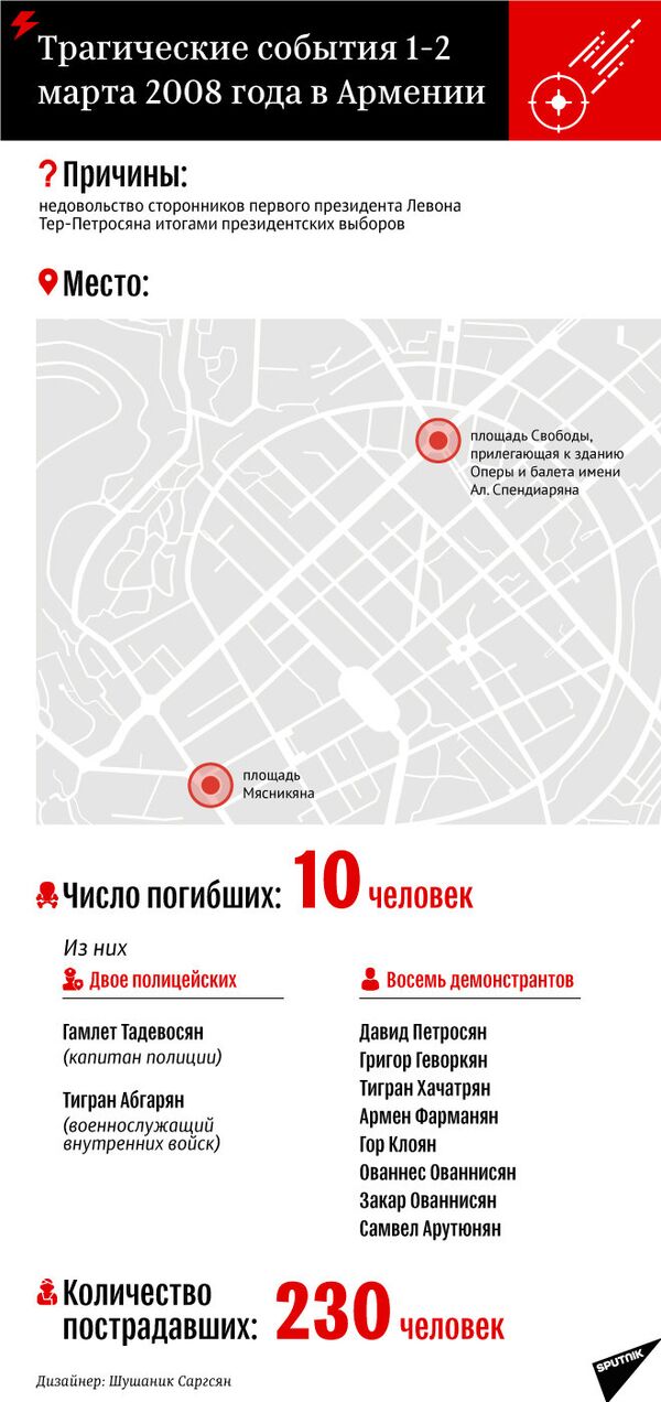 Трагические события 1-2 марта 2008 года в Армении Трагические события 1-2 марта 2008 года в Армении - Sputnik Армения