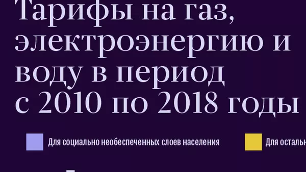 Тарифы на газ, электроэнергию и воду за 2010-2018 годы