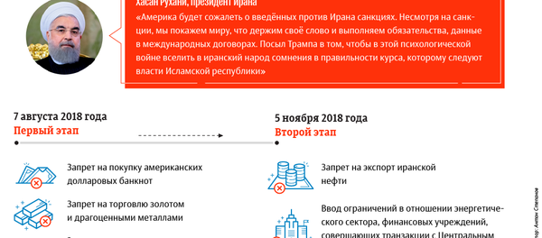 Беспрецедентное давление Трампа: санкции США против Ирана - Sputnik Армения