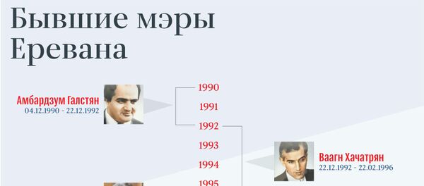 Бывшие мэры Еревана Бывшие мэры Еревана - Sputnik Армения
