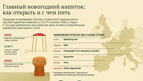 Главный новогодний напиток: как открыть и с чем пить - Sputnik Армения