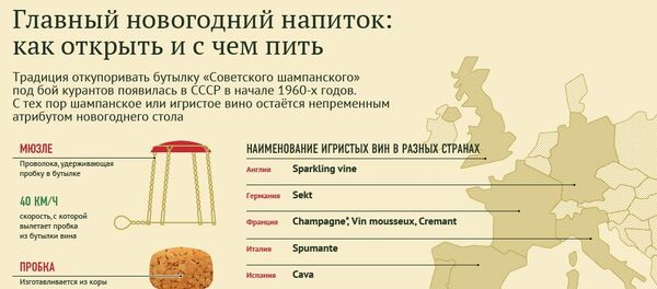 Главный новогодний напиток: как открыть и с чем пить - Sputnik Армения