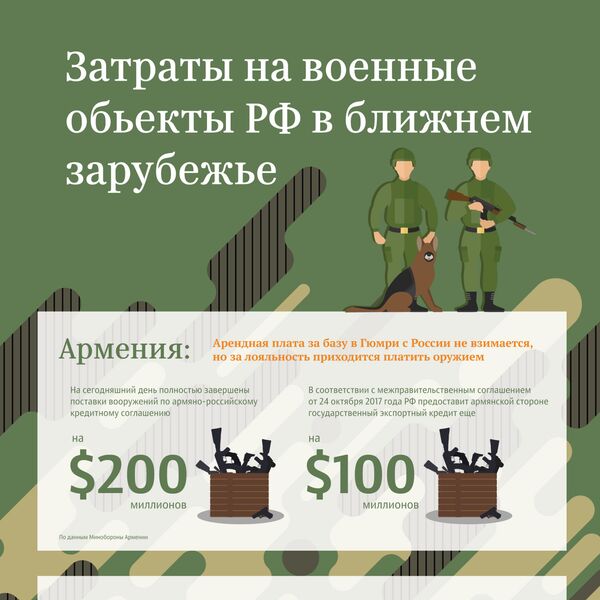 Затраты на военные объекты РФ в ближнем зарубежье - Sputnik Армения