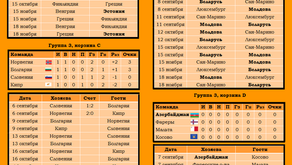 Турнирная таблица матчей Лиги наций - Sputnik Армения