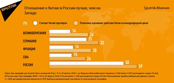 Отношение к Китаю в России лучше, чем на Западе - Sputnik Армения