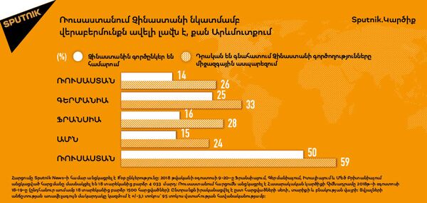 Ռուսաստանում Չինաստանի նկատմամբ վերաբերմունքն ավելի լավն է, քան Արևմուտքում Ռուսաստանում Չինաստանի նկատմամբ վերաբերմունքն ավելի լավն է, քան Արևմուտքում - Sputnik Արմենիա
