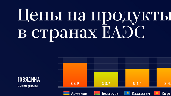 Цены на продукты в странах ЕАЭС - Sputnik Армения