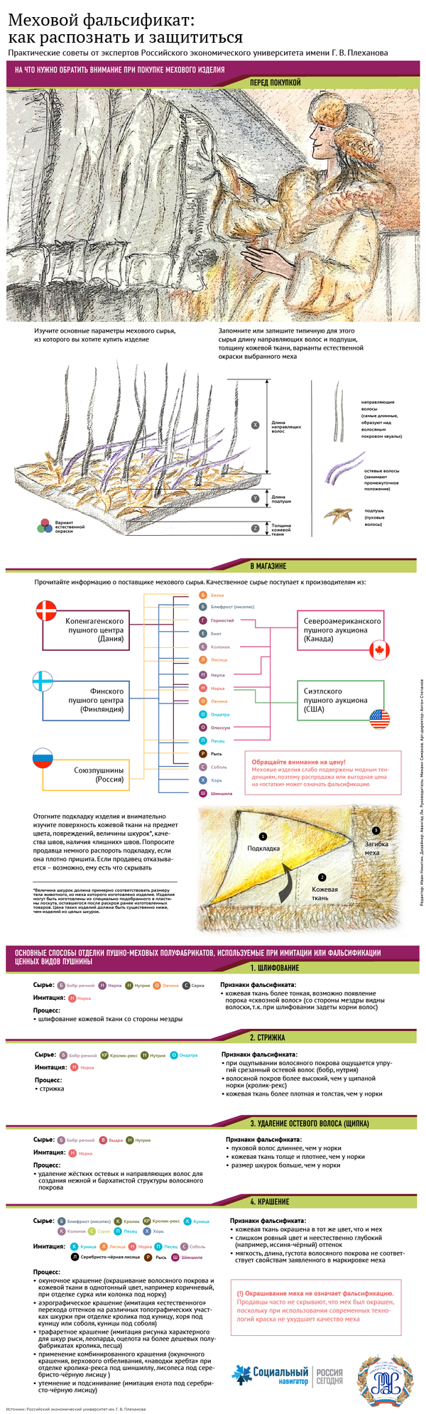 Меховой фальсификат: как распознать и защититься Меховой фальсификат: как распознать и защититься - Sputnik Армения