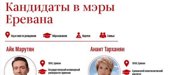 Кандидаты в мэры Еревана - Sputnik Армения