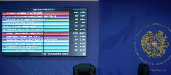 Табло с результатами выборов в ЦИК РА Табло с результатами выборов в ЦИК РА - Sputnik Արմենիա