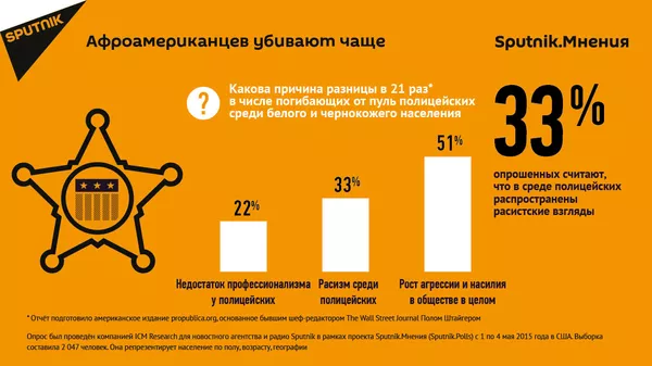 Афроамериканцев убивают чаще - Sputnik Армения