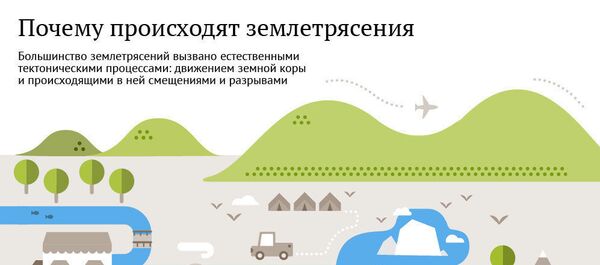 Почему происходят землетрясения - Sputnik Армения