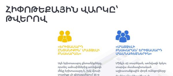 Հիփաթեքային վարկը՝ թվերով Հիփաթեքային վարկը՝ թվերով - Sputnik Արմենիա