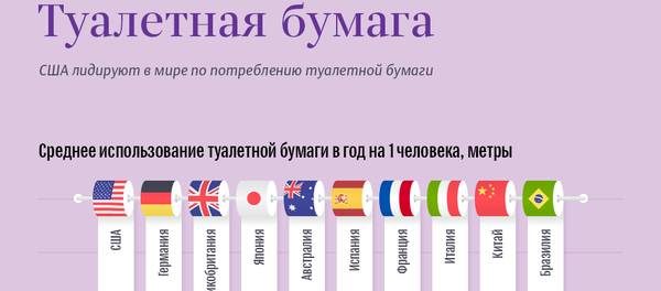 Потребление туалетной бумаги - Sputnik Армения