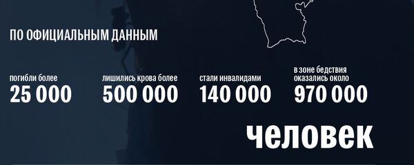 Масштаб Спитакского землетрясения - Sputnik Армения